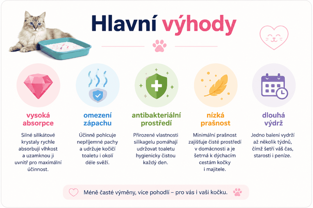 Lumpy Sanipearls hlavní výhody steliva